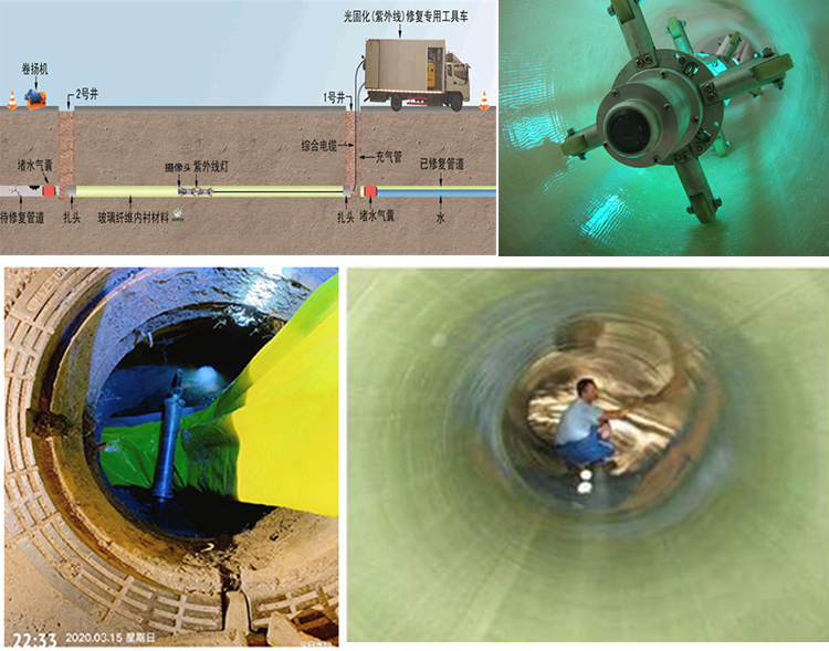 广南UV-CIPP内衬修复