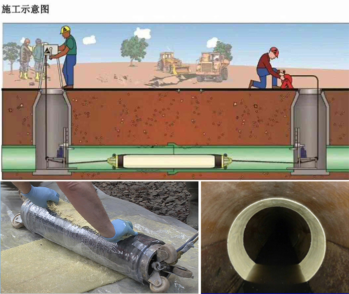 广南管道局部点状修复